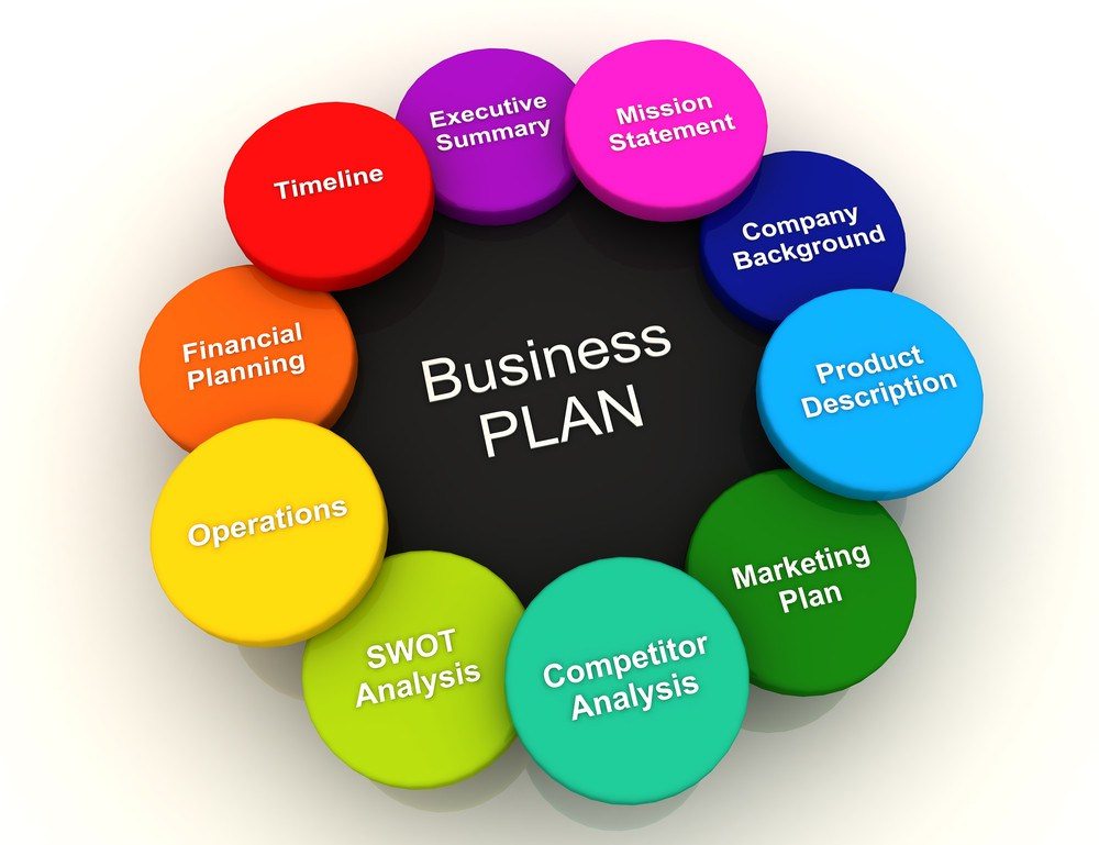 Business plan